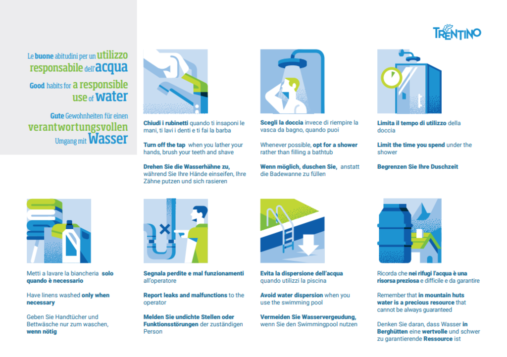 Buoni Abitudini Ospite Multilingua ACQUA