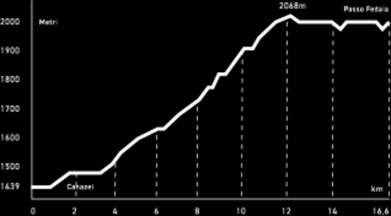 Altimetry Altimetry