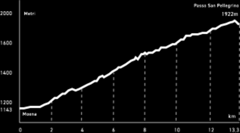 Altimetry Altimetry