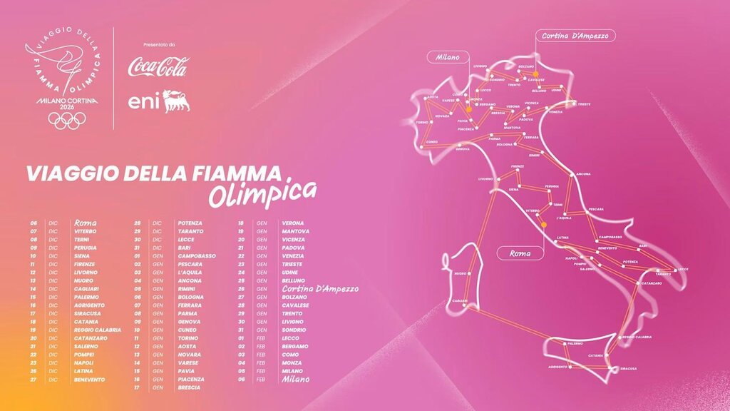Viaggio della Fiamma Olimpica Italia